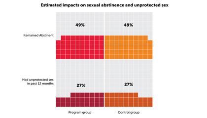 Abstinence