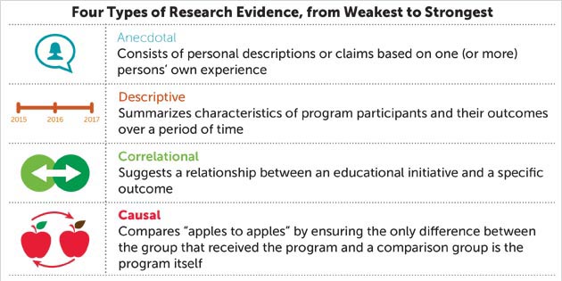 week 1 assignment evidence claims and study types