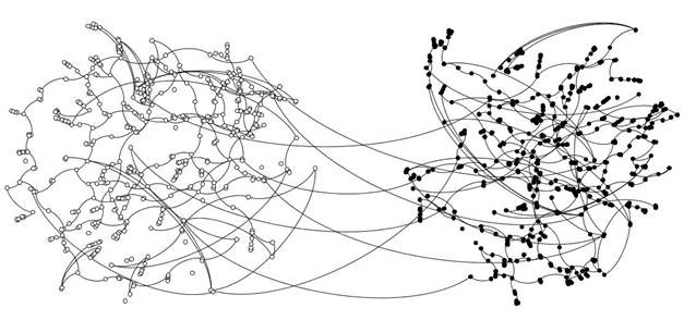 Post Data Science Diagram