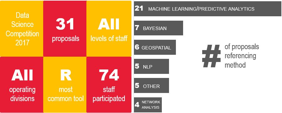 Post Proposal Summary Graphic