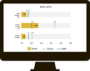 Computer monitor with chart