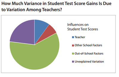 To Do ESSA Accountability Right, Focus on Classrooms, Not Just Schools