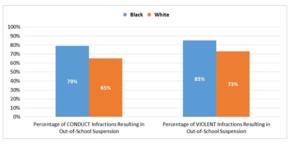 Black White Comparison chart