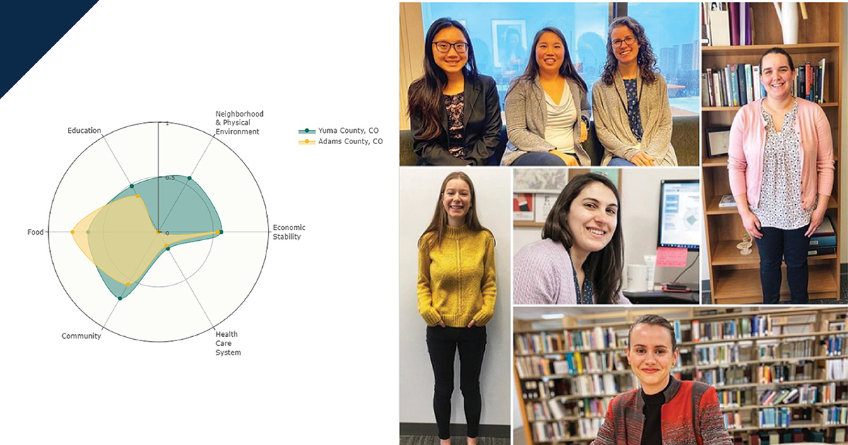 On the left, a radar chart; on the right, a collage of photographs of staff smiling at the camera. 