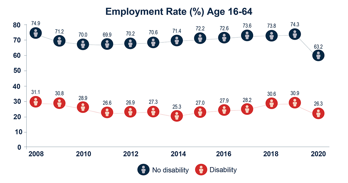 Employment rate figure