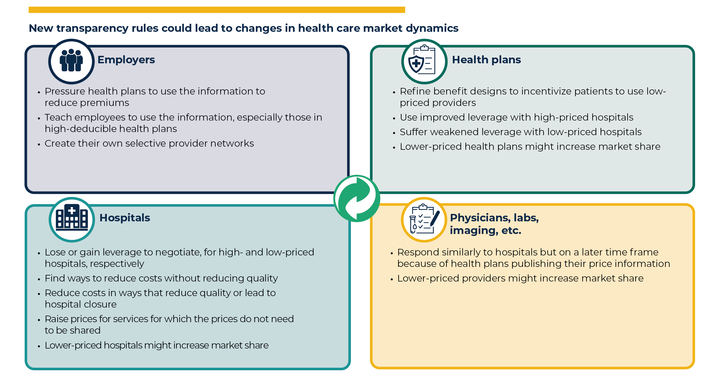 New transparency rules could lead to changes in health care market