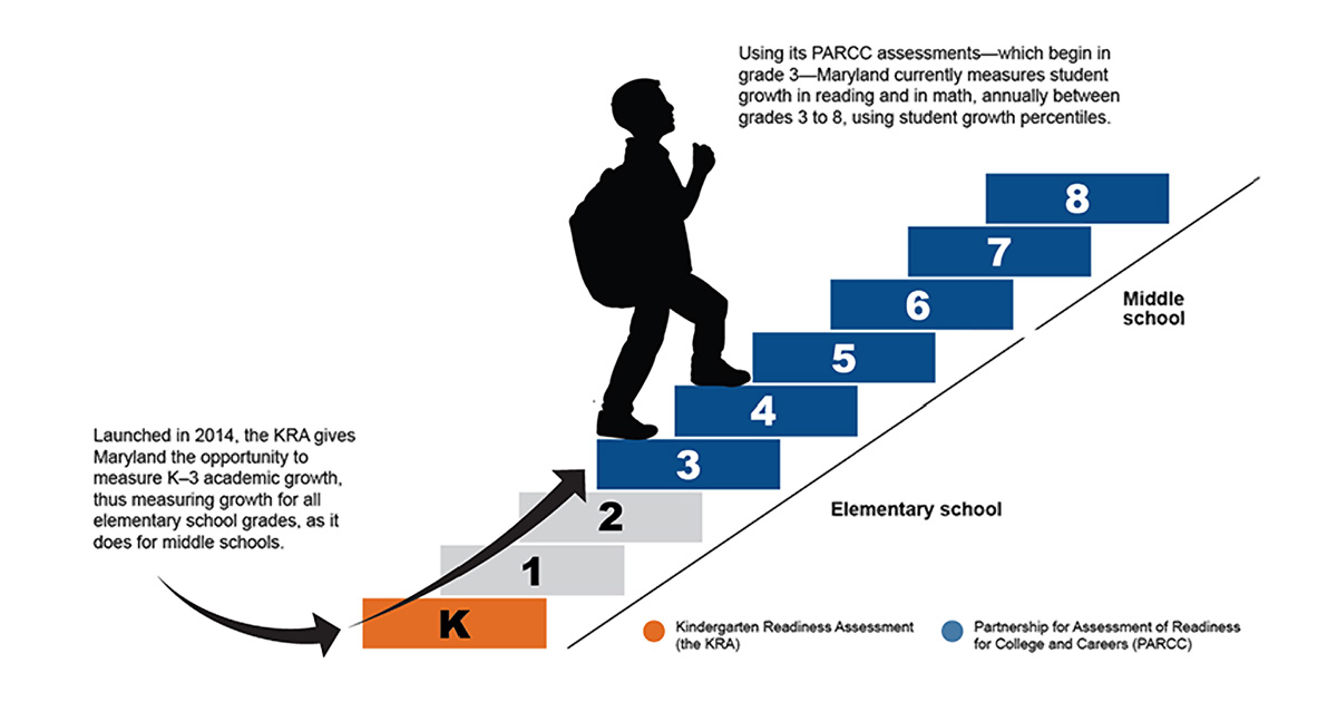 REL Blog Building Blocks