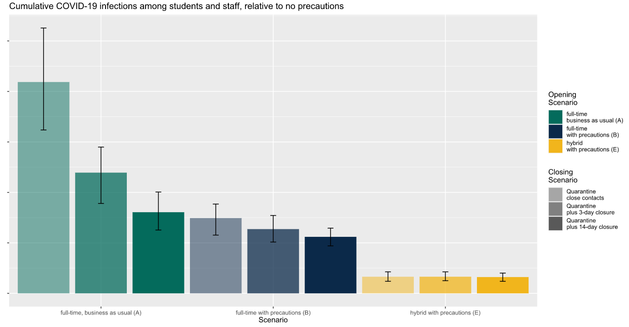 School Covid chart