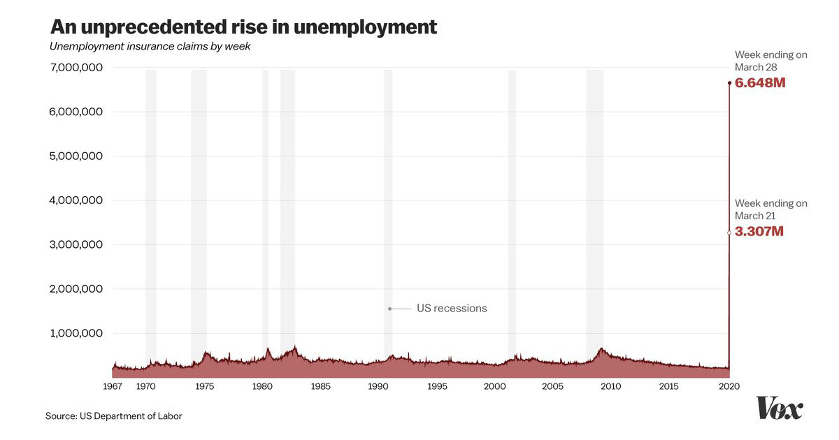 Vox chart