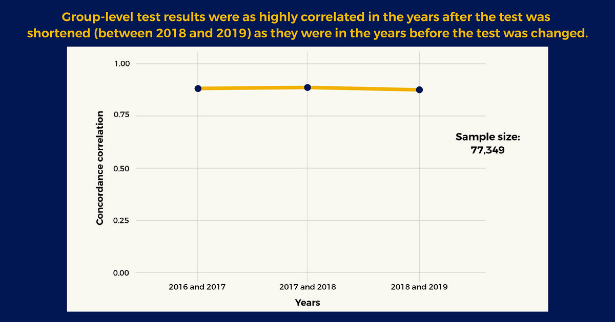 NJ PARCC Chart