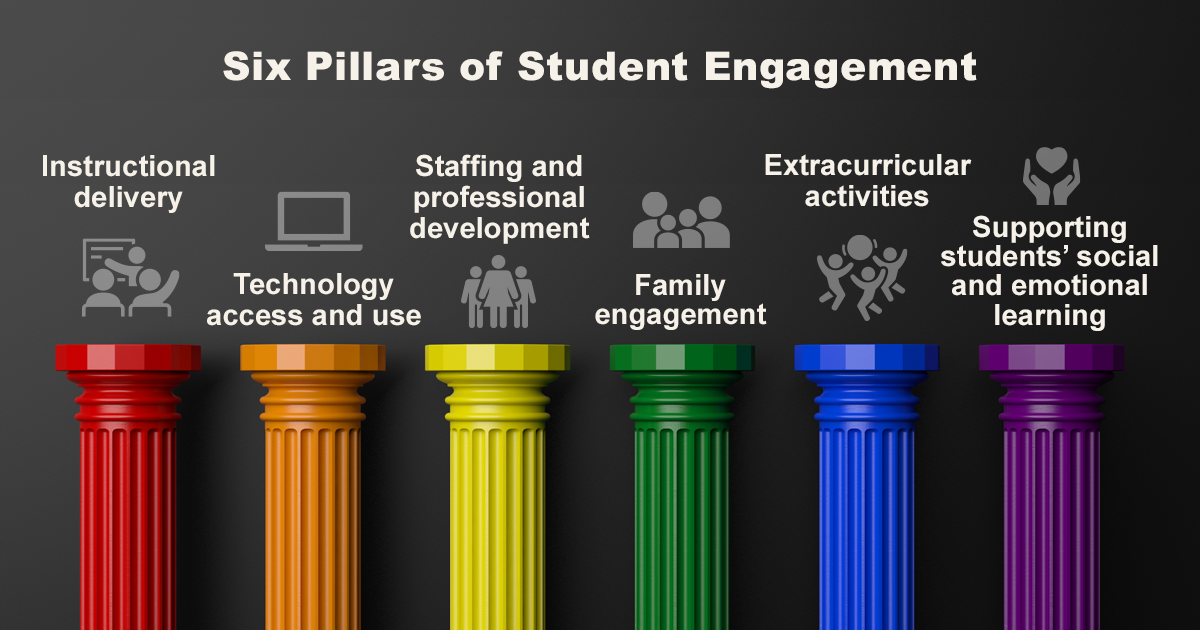 Six Pillars of Student Engagement