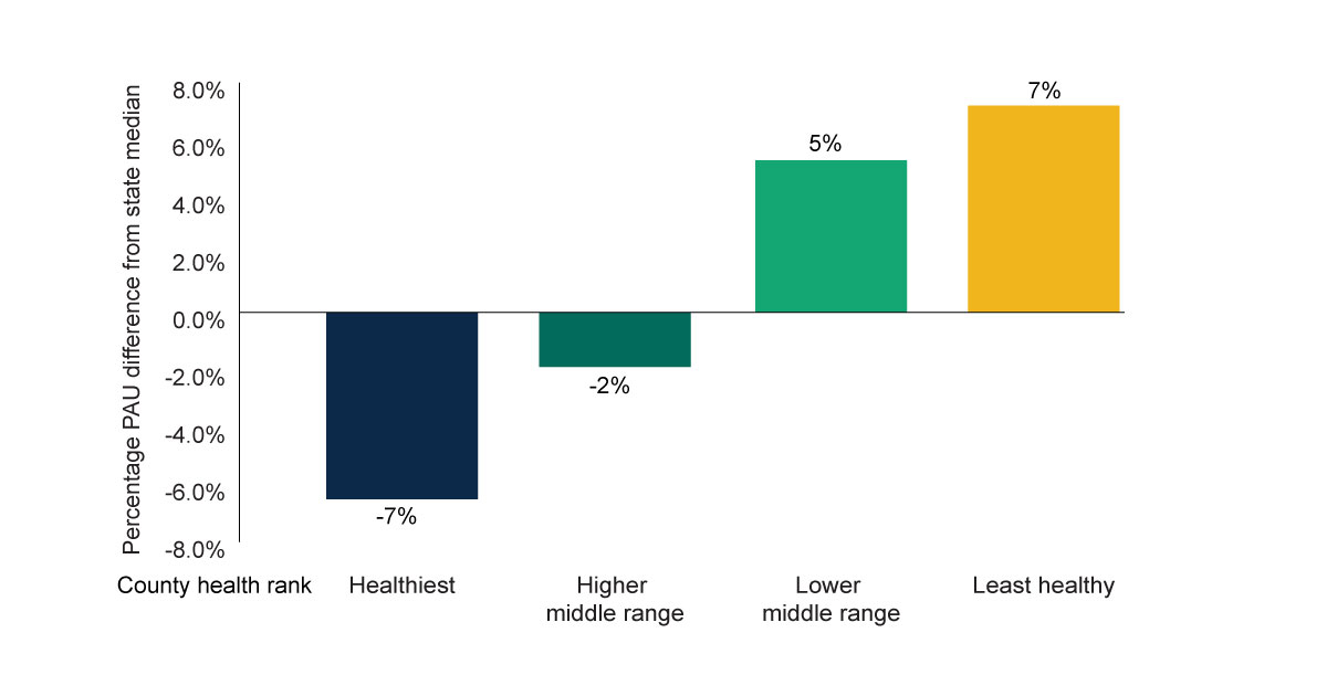 Rural Health Chart 2