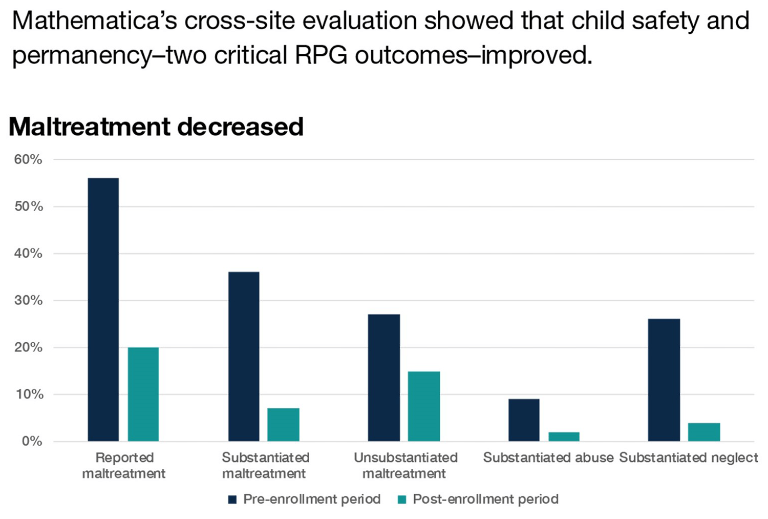 Child Abuse Graph