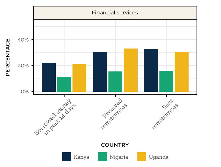 Financial Services