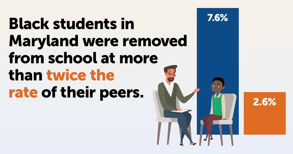 Black students in Maryland were removed from school at more than twice the rate of their peers.