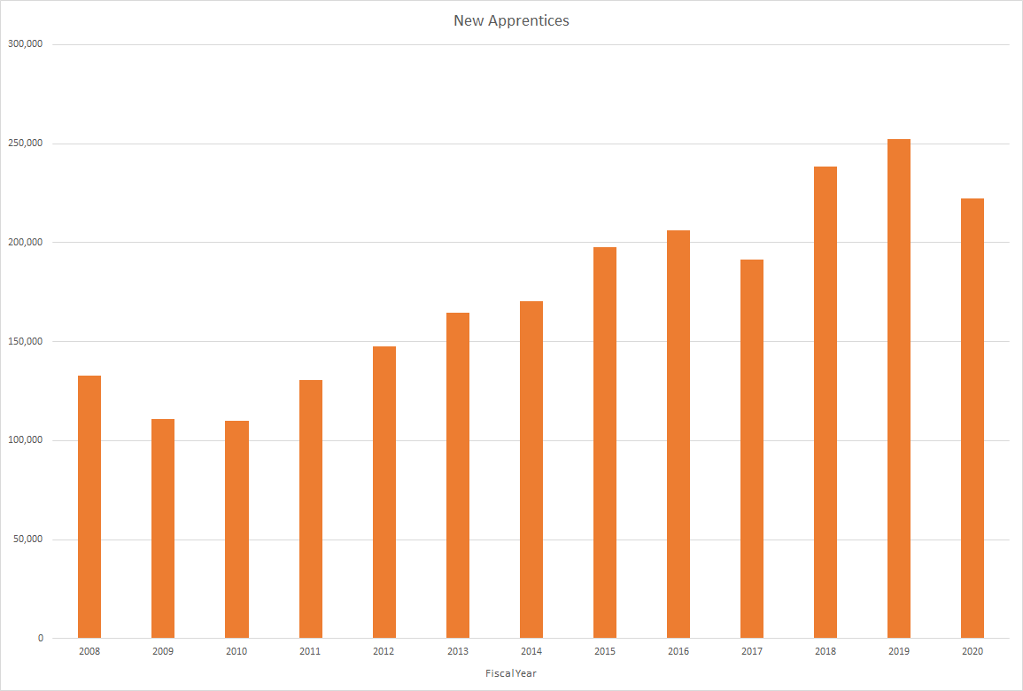 School Climate Data