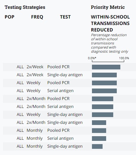 Testing Strategies