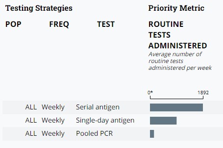 Testing Strategies