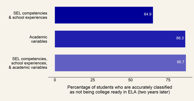 School Climate Data