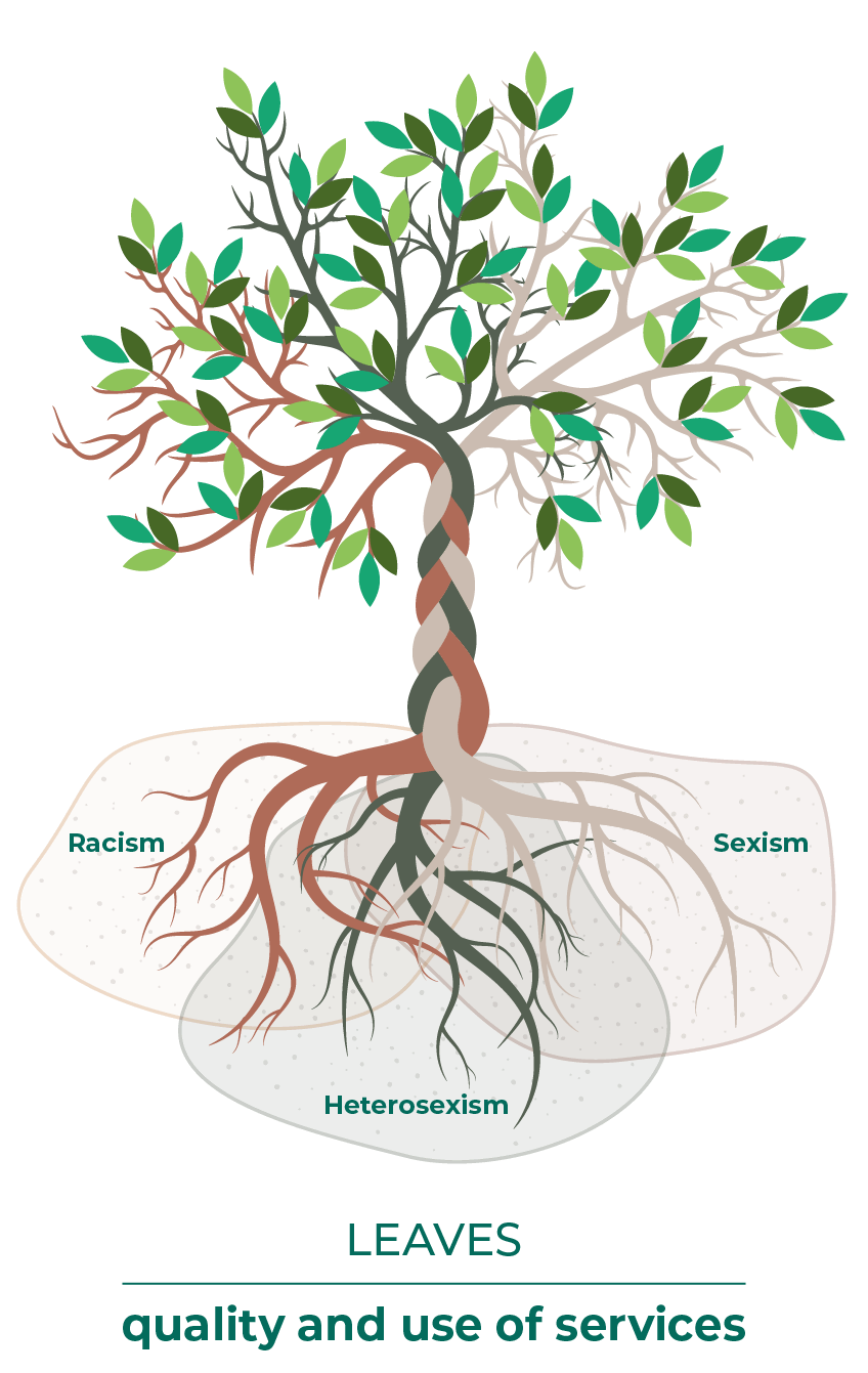 Intersectionality Leaves