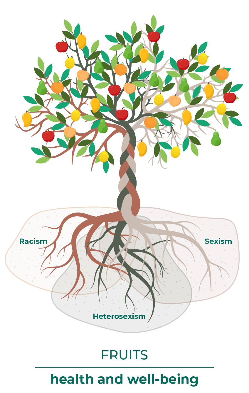 Intersectionality Fruits