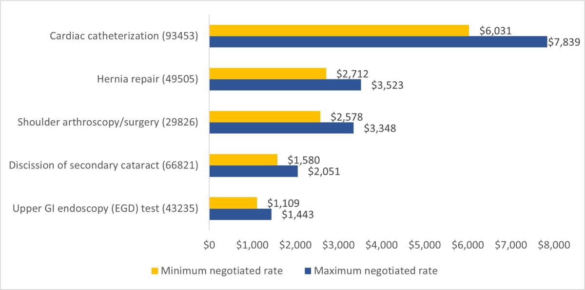 Mathematica Payer Price Analytic Database