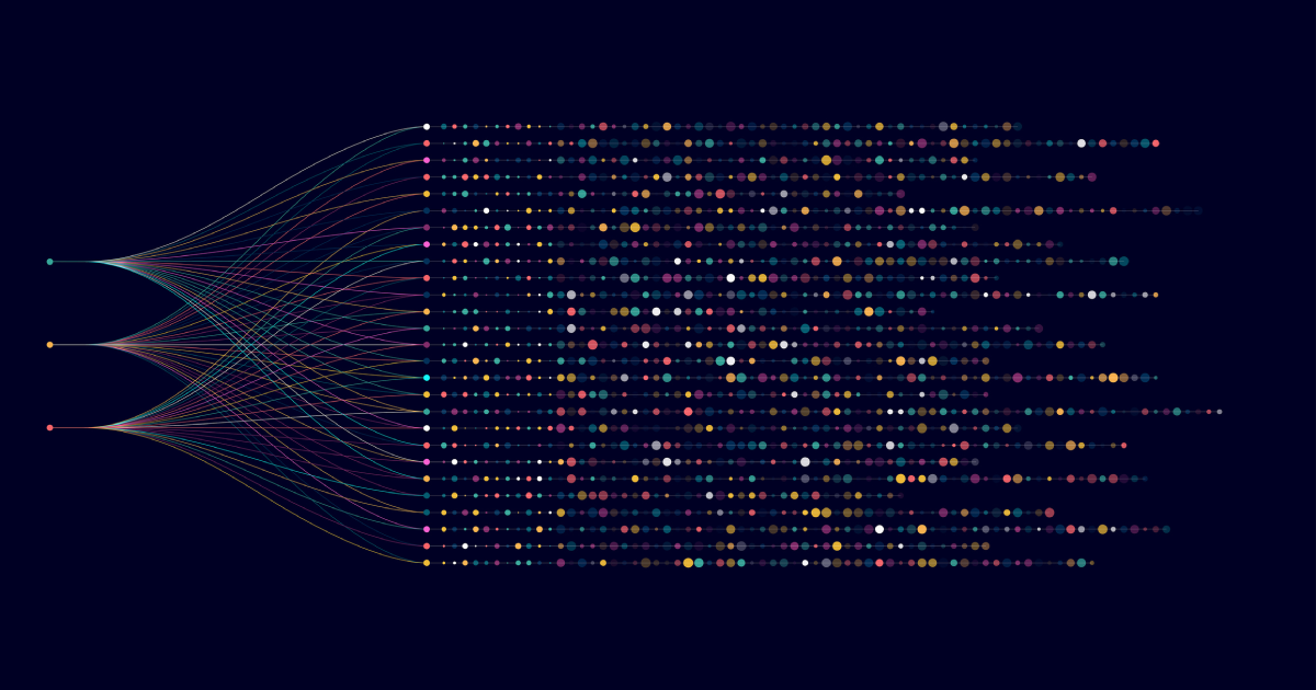Dots representing data points of various sizes, interconnected with complexity on the left then sorted into rows on the right