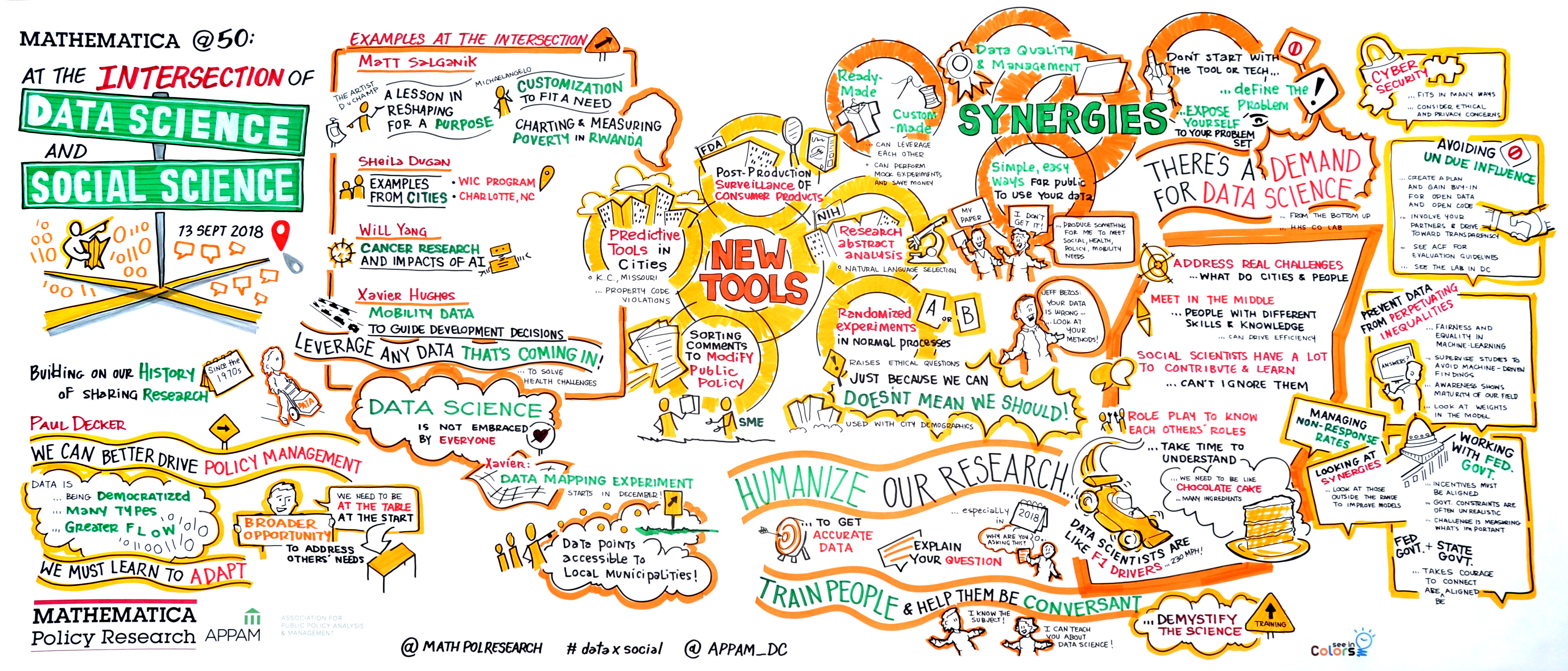 model connect involve