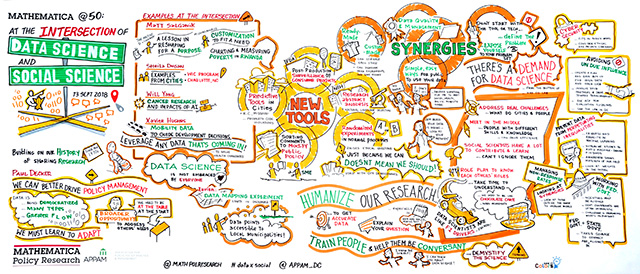 Mathematica @ 50: At the Intersection of Data Science and Social Science: Graphic Recording