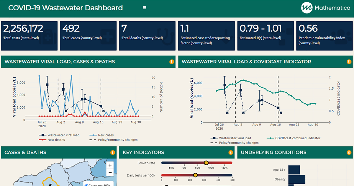 Screenshot of the COVID wastewater dashboard