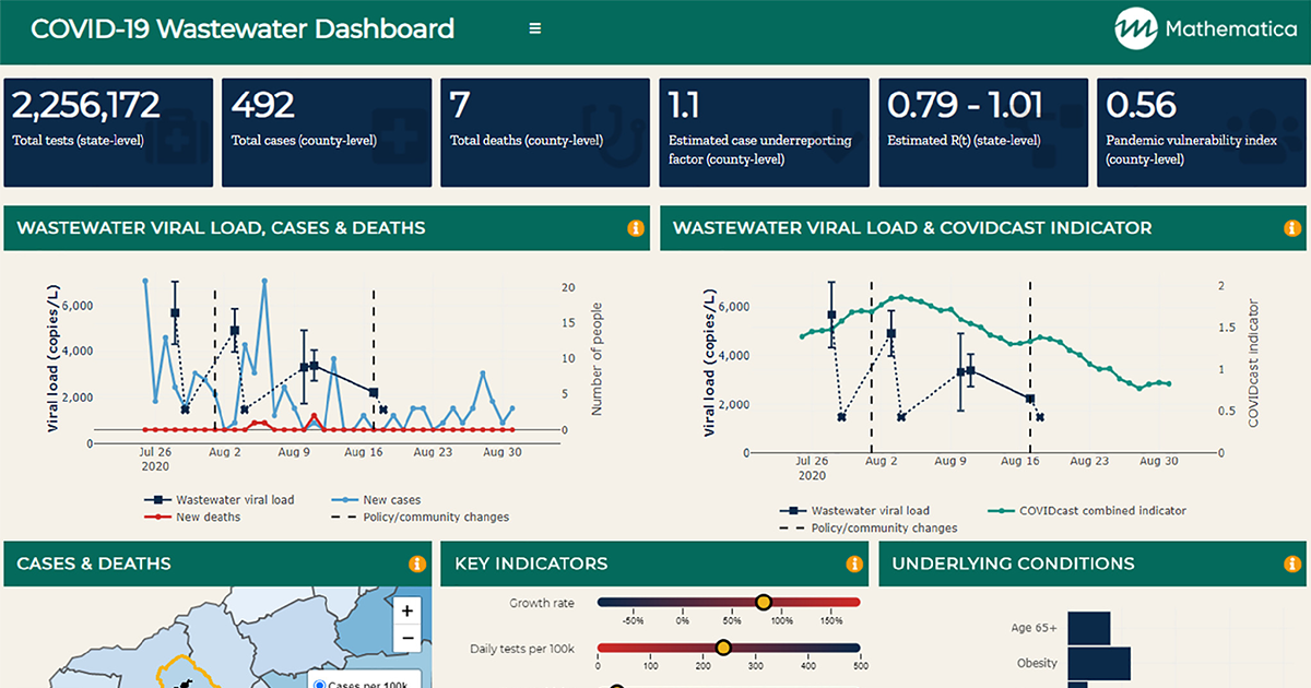 COVID-19 Wastewater Dashboard