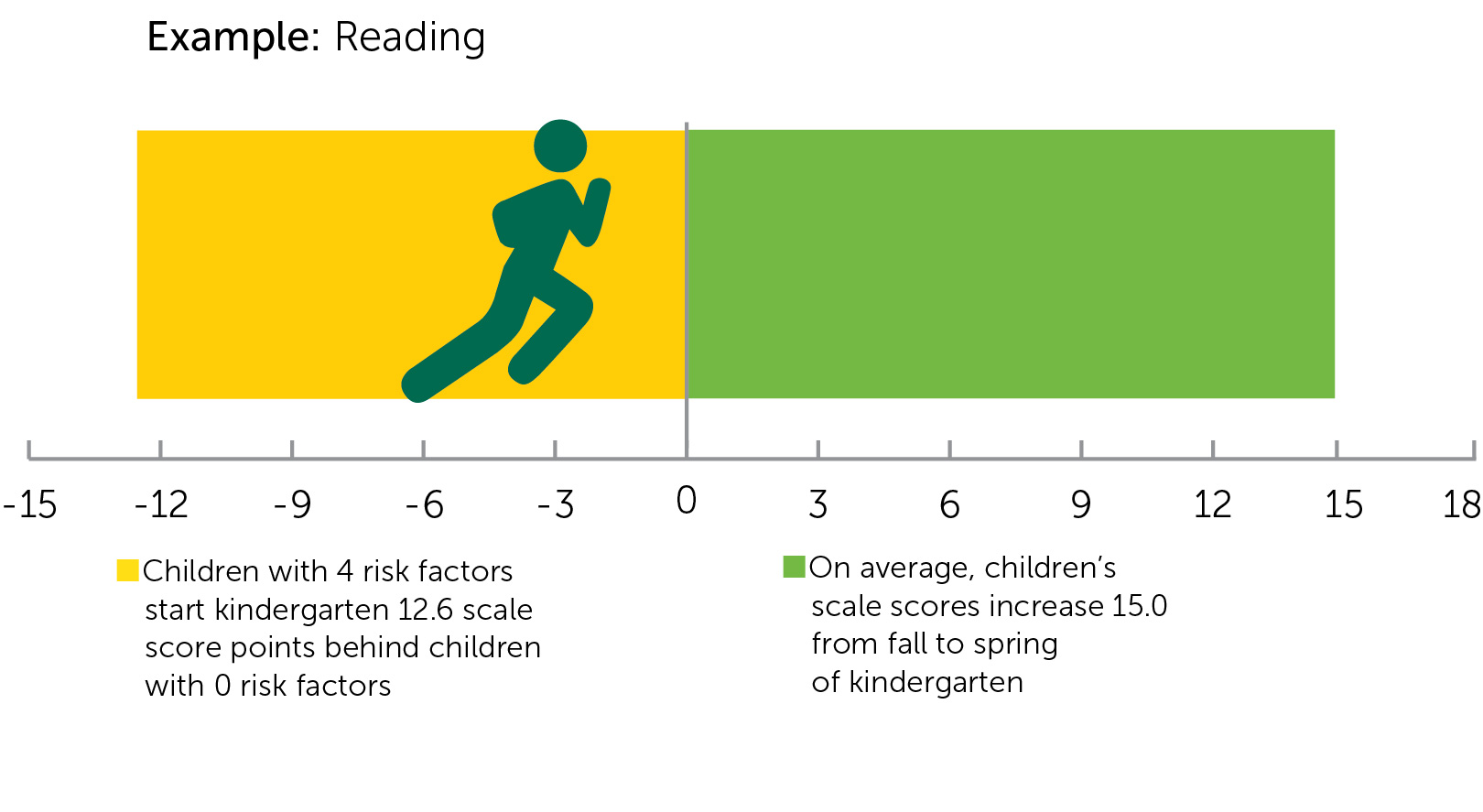 Sesame Workshop Pre-K Risk Factors