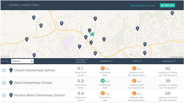 Smart Web Design School Choice Image