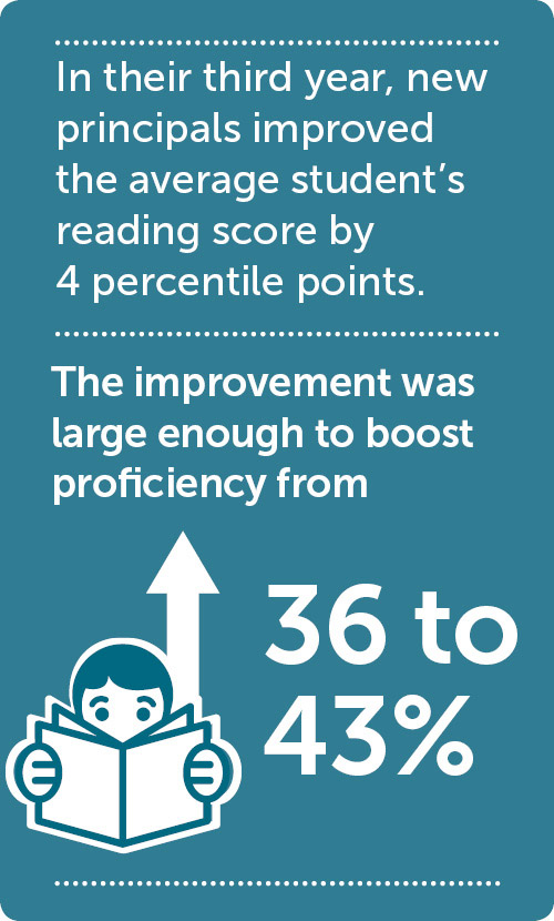 DC Public Schools principal study sidebar graphic