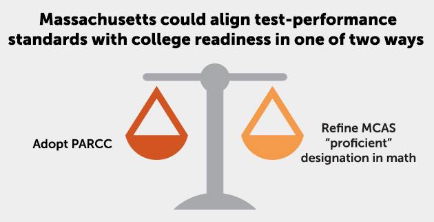 PARCC news page graphic