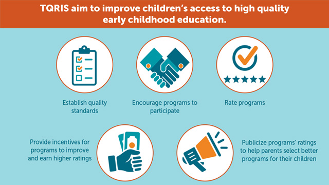 Race to the Top State Improvement Grants