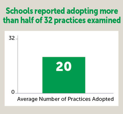 SIG practices infographic