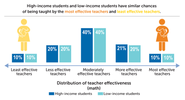 teacher effectiveness