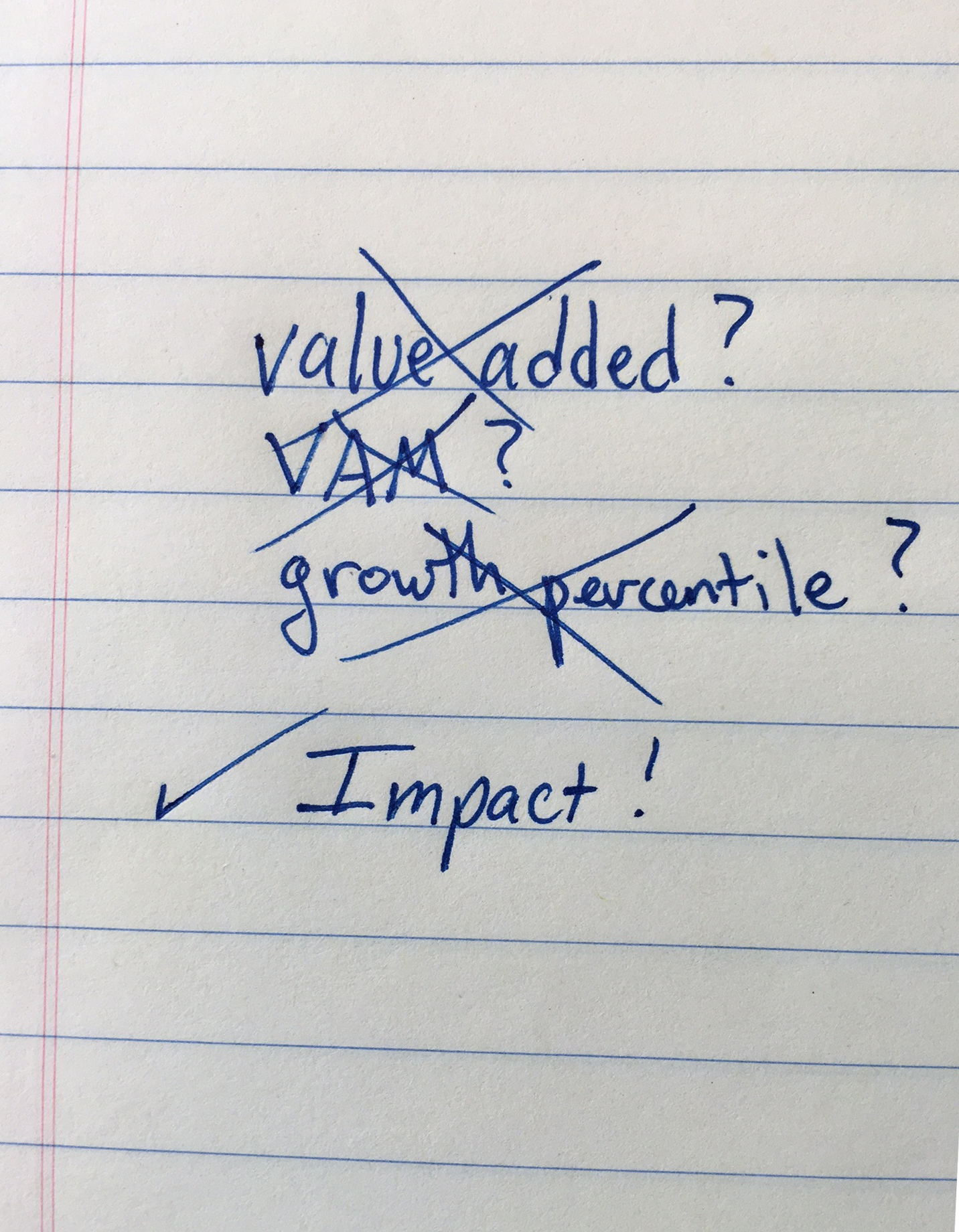 Value Added Impact