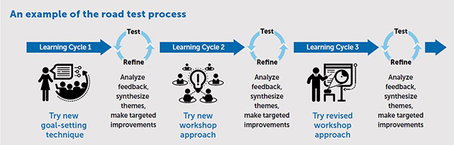 An example of the road test process