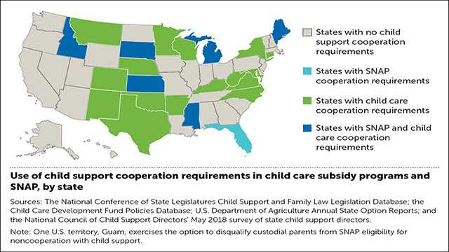 Child Support Cooperation