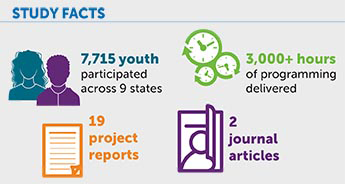 PPA Study Facts