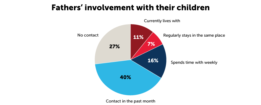 Missouri Child Support Chart 2013