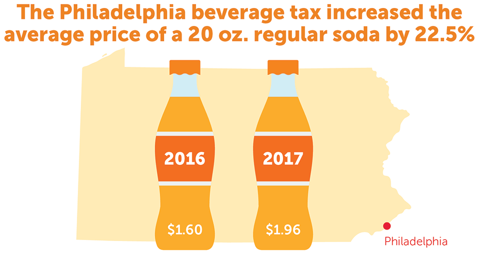 Philly beverage tax