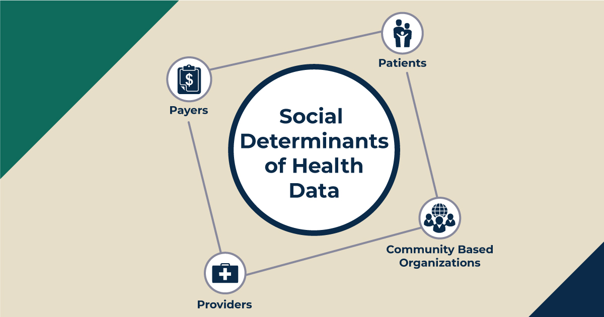 social determinants of health data