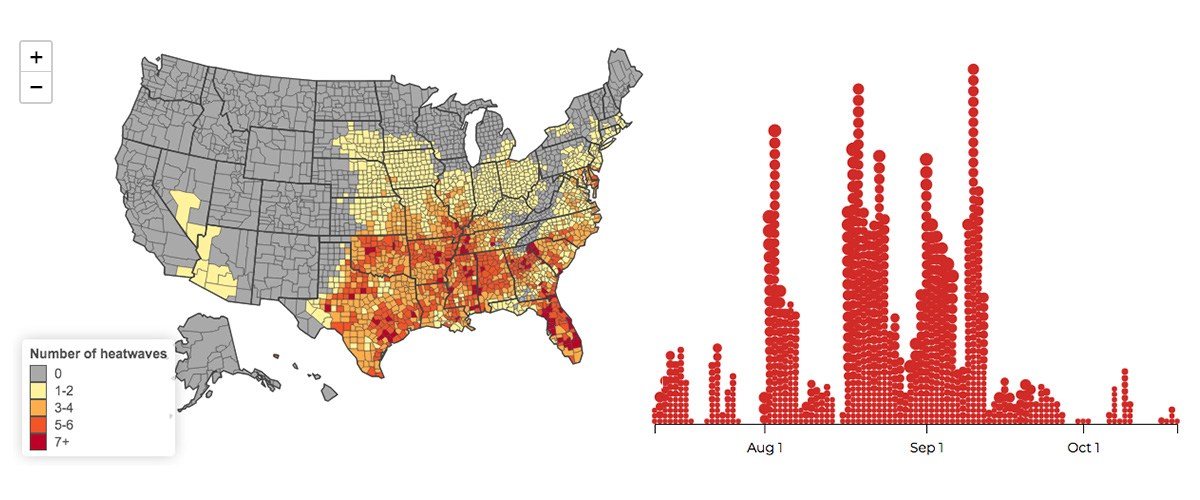 A screenshot of ClimaWATCH, showing a color-coded map of the United States showing number of heatwaves per country, next to a histogram-like chart showing number of heatwaves and length of each heatwave per day over a period of months.