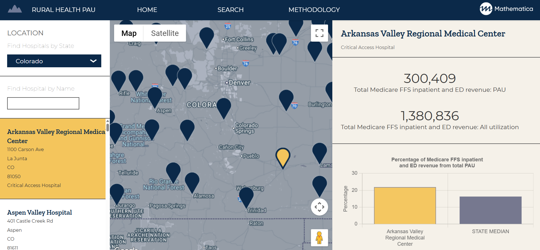 Snapshot of the Rural Health PAU dashboard that shows rural hospitals in Colorado