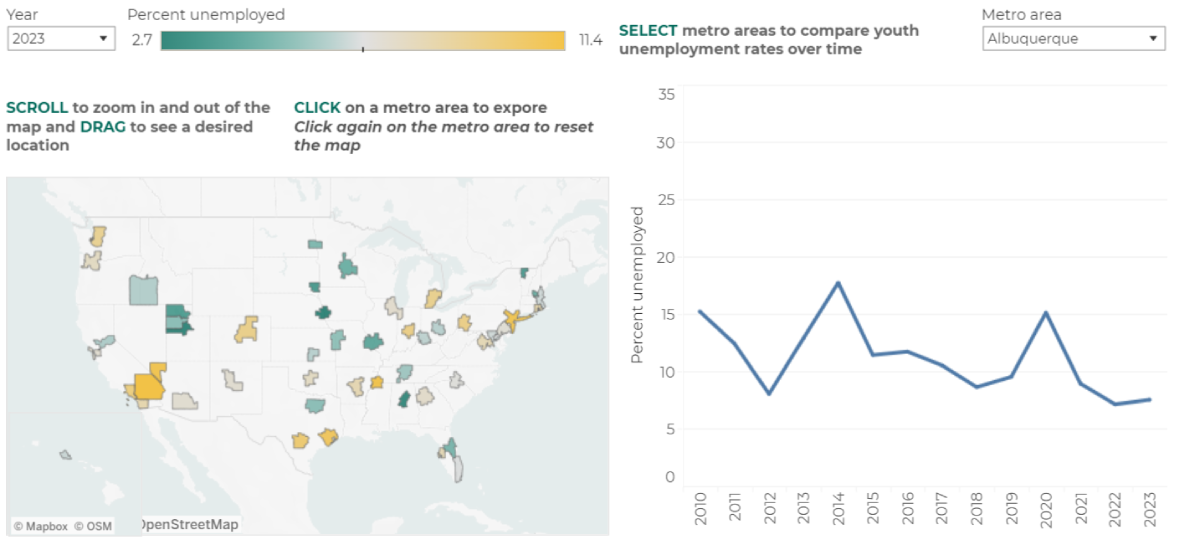 youth unemployment data viz screenshot