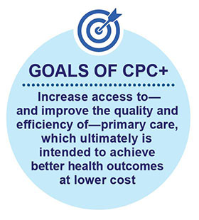 First Annual Report from the Comprehensive Primary Care ...