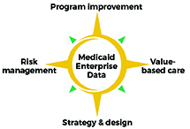 Program Improvement Compass